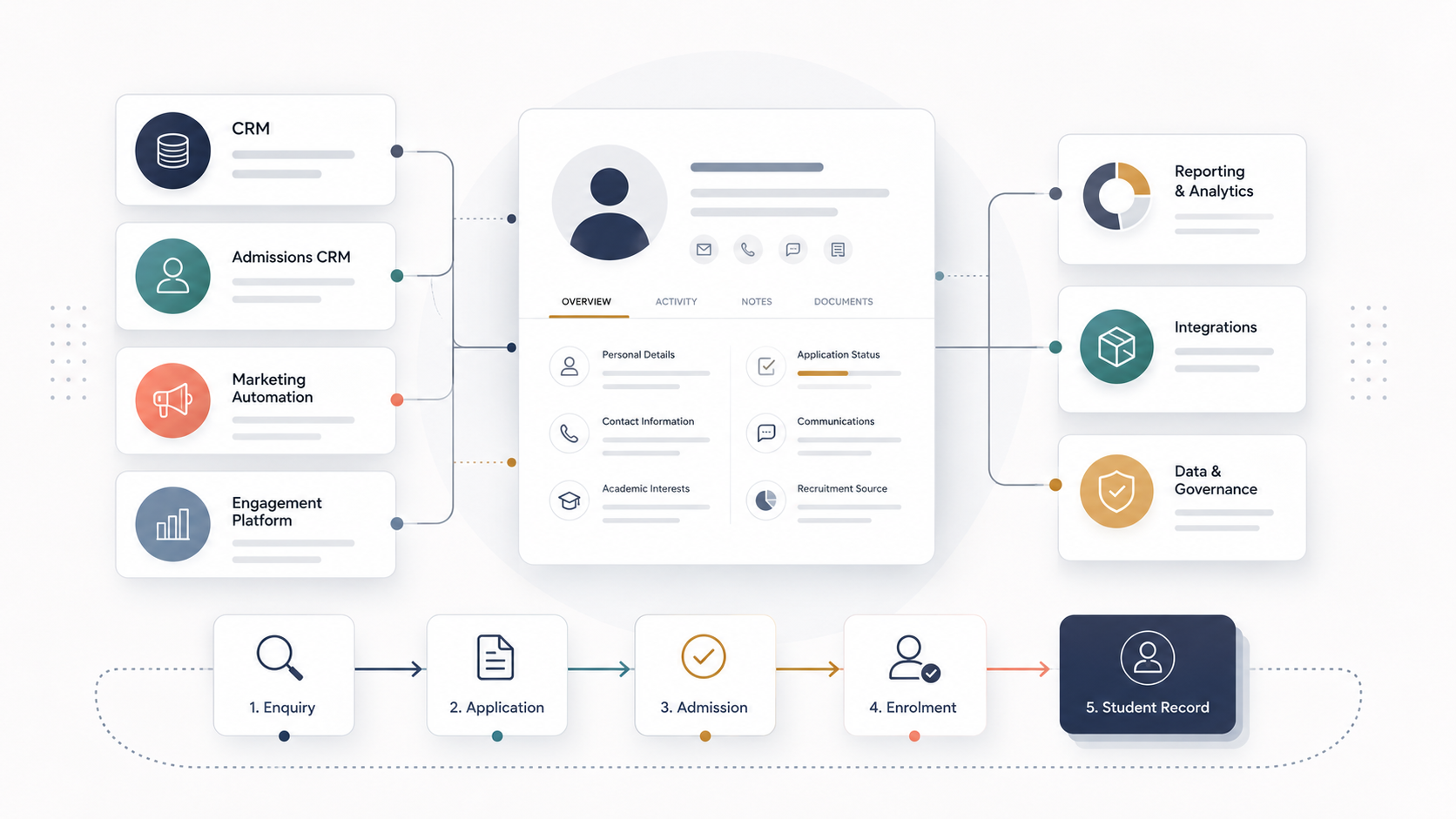 Thumbnail for 15 Best CRM Platforms for Higher Education in 2026
