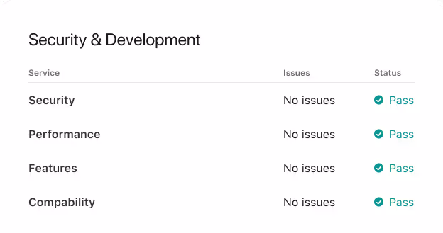 Table showing Security & Development services with no issues and all statuses marked as Pass.