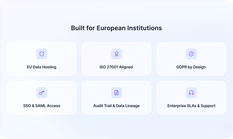 Built for European Institutions — EU Data Hosting, ISO 27001 Aligned, GDPR by Design, SSO and SAML Access, Audit Trail and Data Lineage, Enterprise SLAs and Support