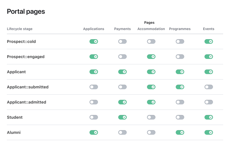 Deliver a Tailored Journey Deliver a Tailored Journey