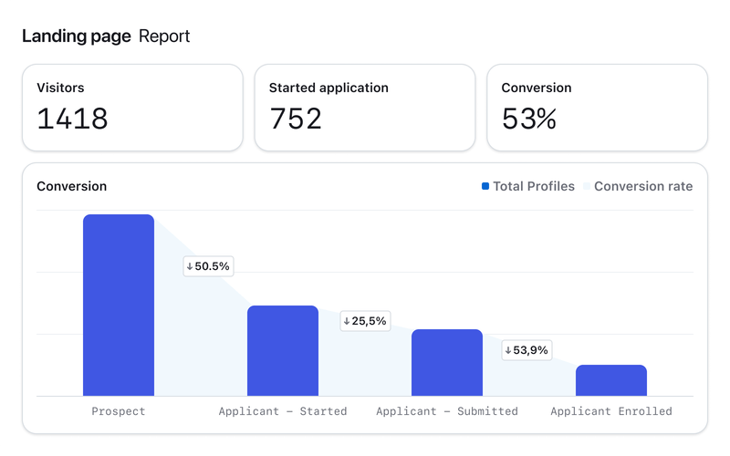 Track Engagement in Real-Time Track Engagement in Real-Time
