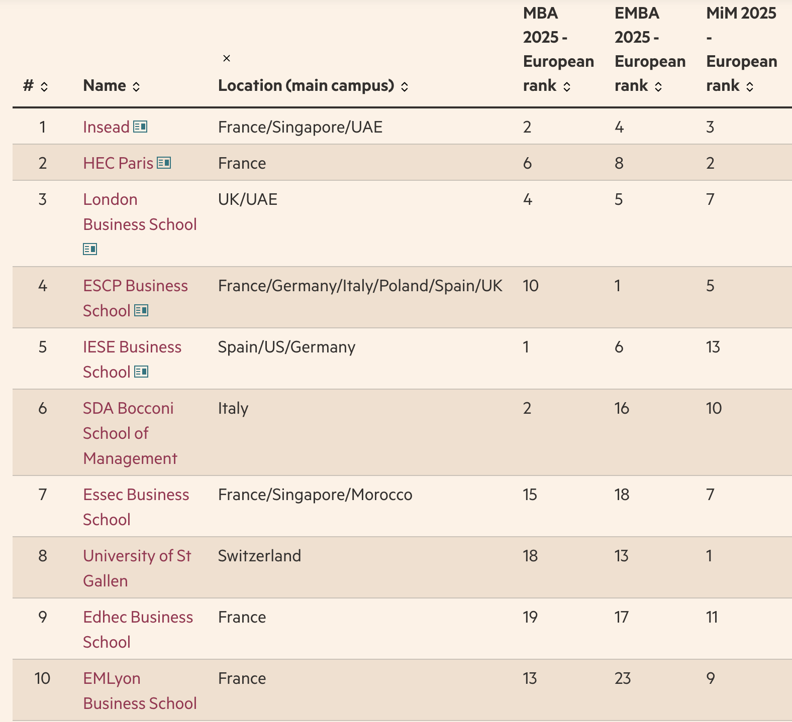 Thumbnail for 40% of the Top 25 European Business Schools Use Full Fabric