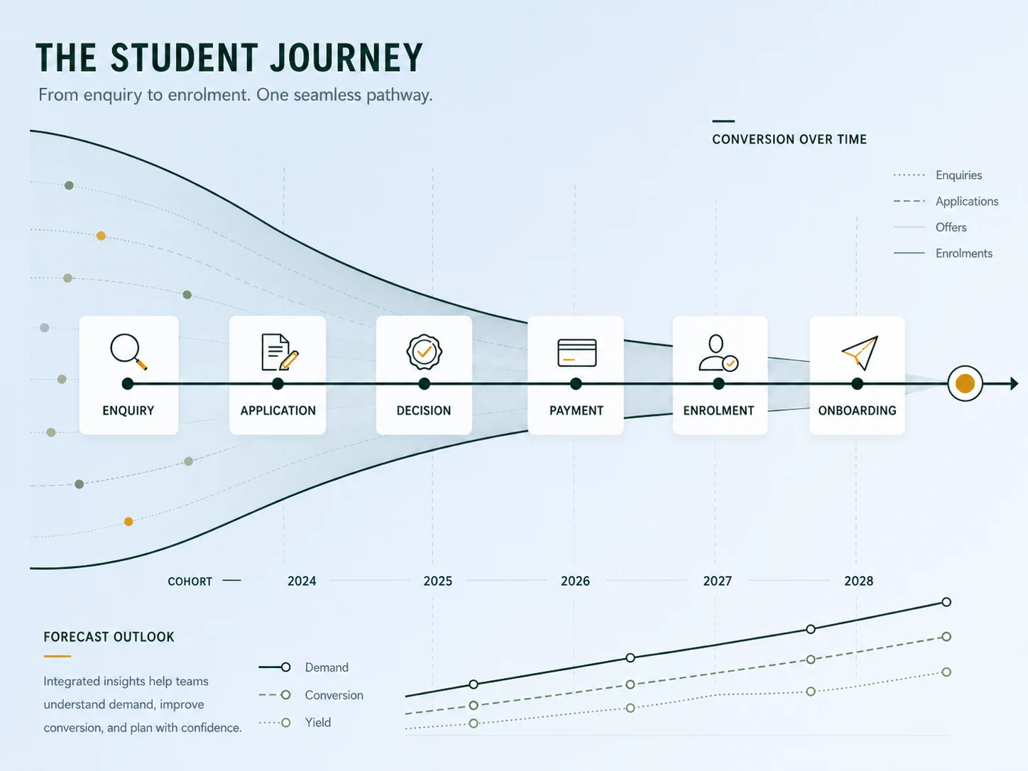Thumbnail for Student Enrollment Management for Colleges: Full Guide