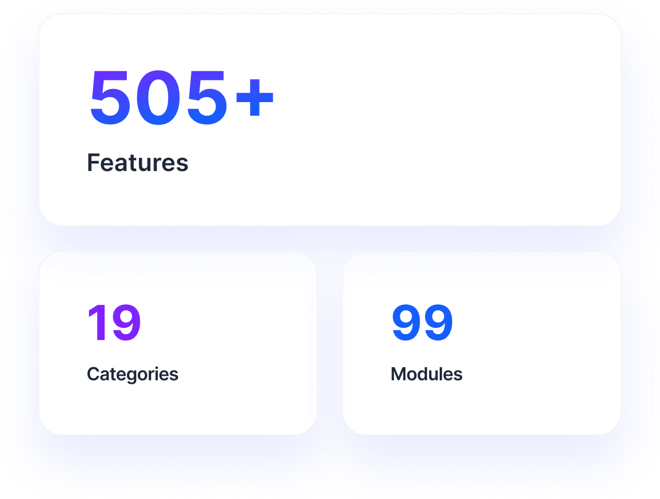 Full Fabric platform metrics showing 505+ features across 19 categories and 99 modules