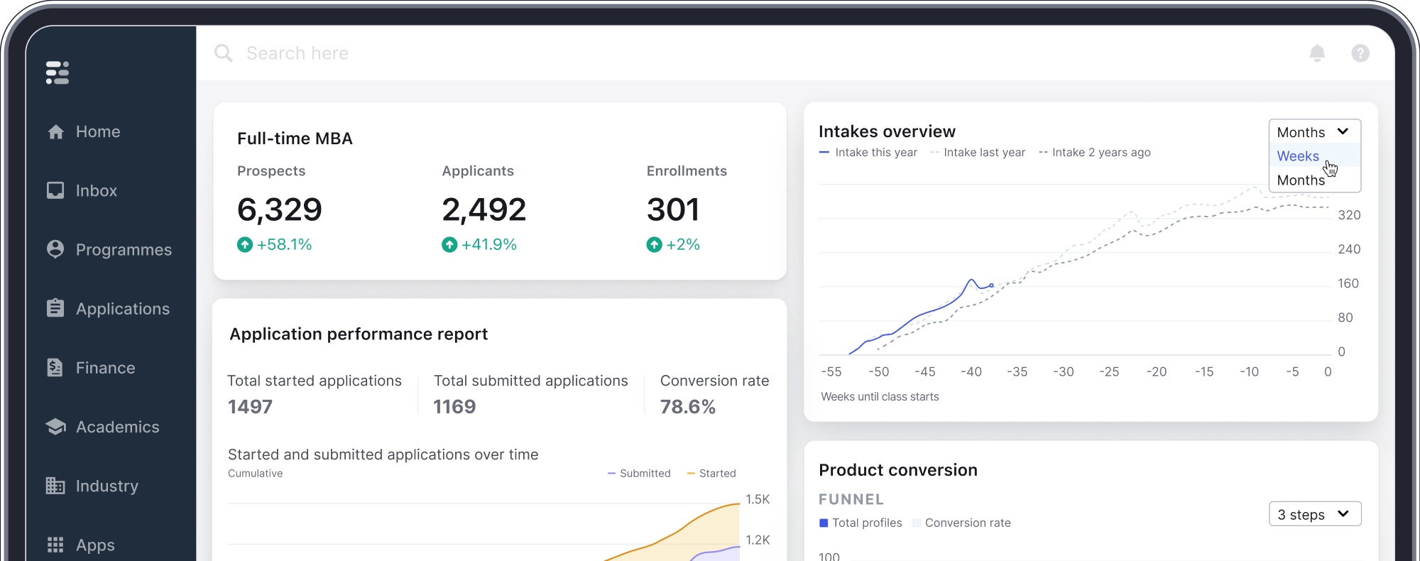 Full Fabric platform dashboard showing applications, intakes overview and product conversion analytics
