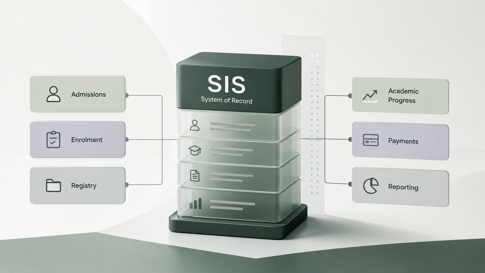 Thumbnail for Top 15 Student Information Systems (SIS) for 2026