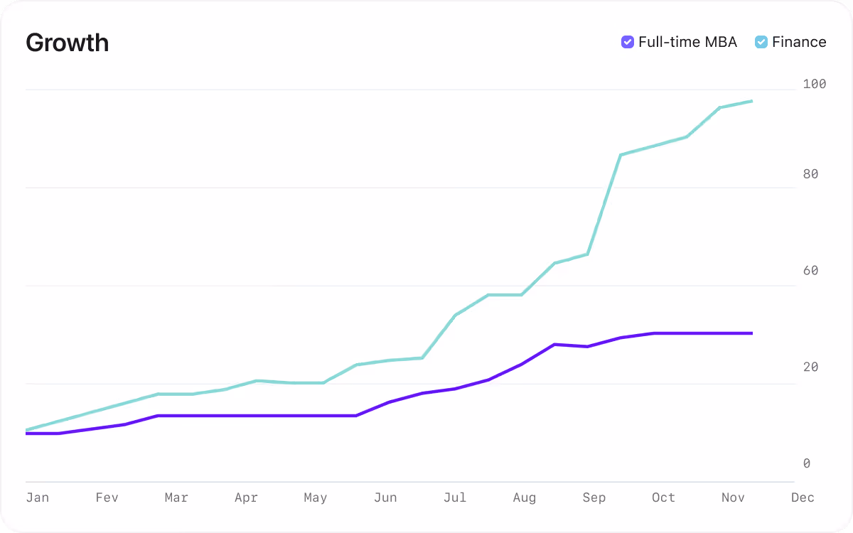 ✅ Foundation HIGHER ED CRM 1 ✅ Foundation HIGHER ED CRM 1