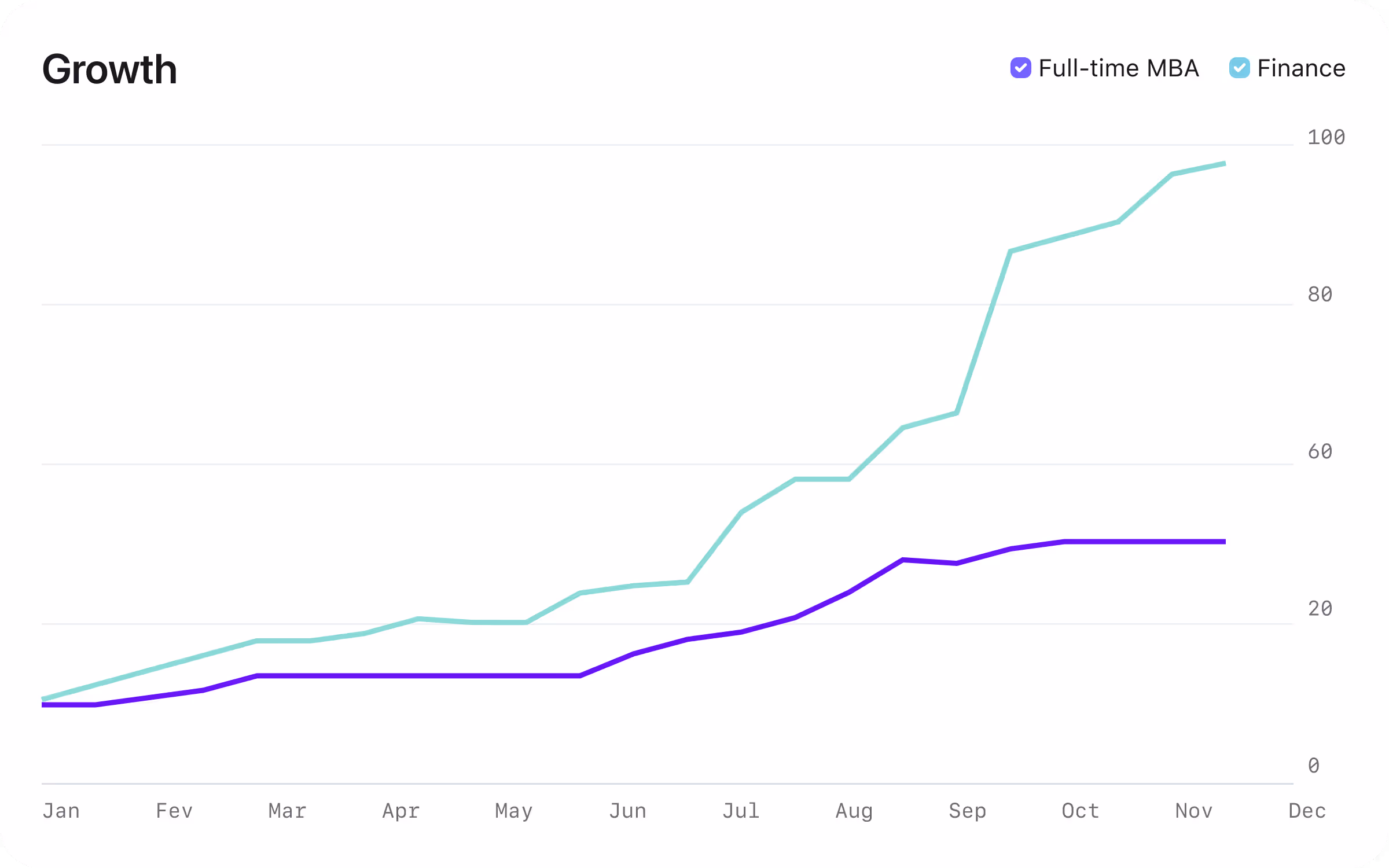 ✅ Foundation HIGHER ED CRM 1 ✅ Foundation HIGHER ED CRM 1