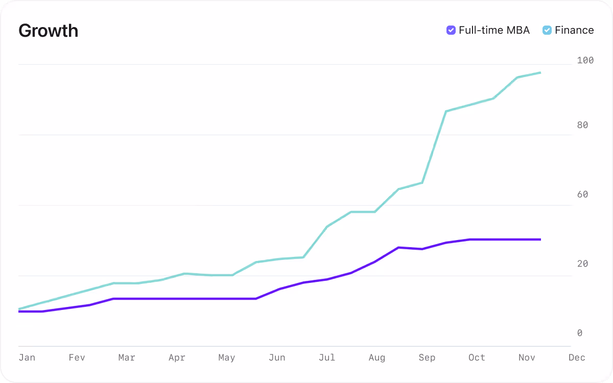 ✅ Foundation HIGHER ED CRM 2