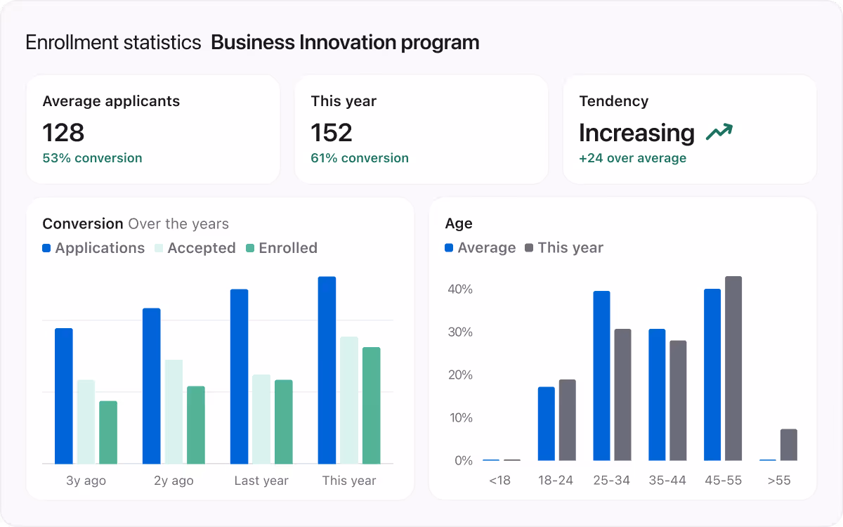 ✅ Gain actionable insights to optimise your funnel ✅ Gain actionable insights to optimise your funnel