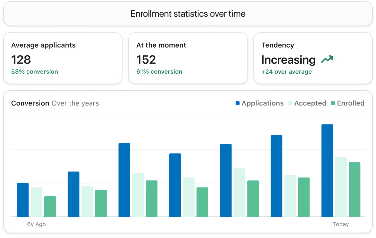 Product feature preview