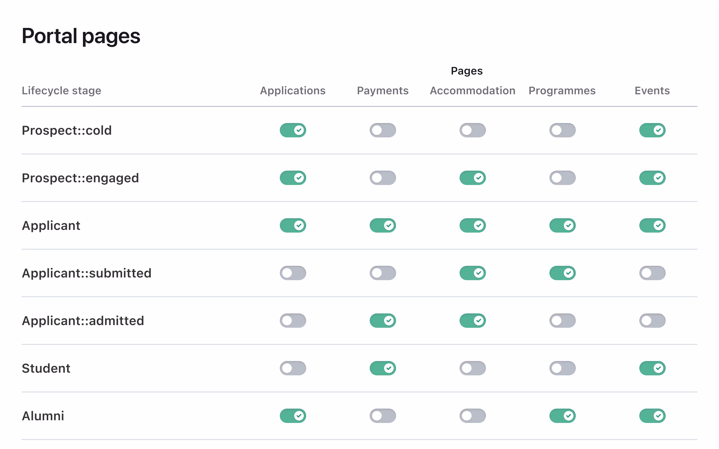 ✅ Origin PERSONALISED EXPERIENCE 1